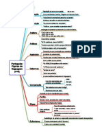 Figuras de linguagem