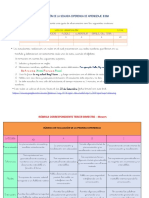 Pautas para La Evaluación de La Segunda Experiencia de Aprendizaje: Iii Bim