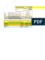 Distribución de Presupuesto PMA - Recursos IM