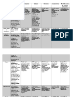 Actividad Cuadro