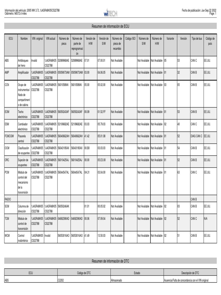 Rommel Kerrigan Scaneo 22092022 | PDF | Sistema de freno antibloqueo ...