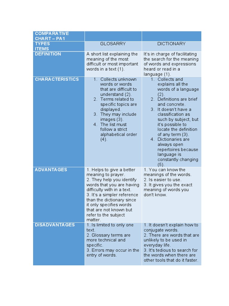COMPARATIVE CHART PA1 TYPES GLOSSARY DICTIONARY uss PDF Dictionary Lexicology