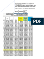 Tabla Comparativa Sueldo Docente 2022 Incremento 2023