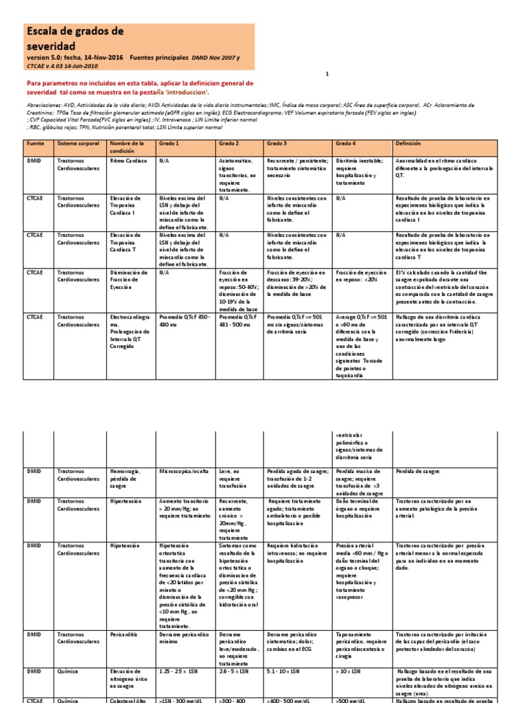 SPANISH - TB Severity Grading Scale - Print Out Version 14nov2016 | PDF ...