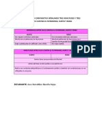 FORMULAR UN CUADRO COMPARATIVO SEÑALANDO TRES SIMILITUDES Y TRES DIFERENCIAS ENTRE FALTA CONTRA EL PATRIMONIO_Nureña Rojas Ana