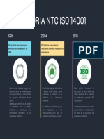 Linea de Tiempo ISO 14001 