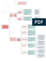 Derecho Constitucional