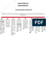 Mapa Conceptual VALUACION DE PUESTOS