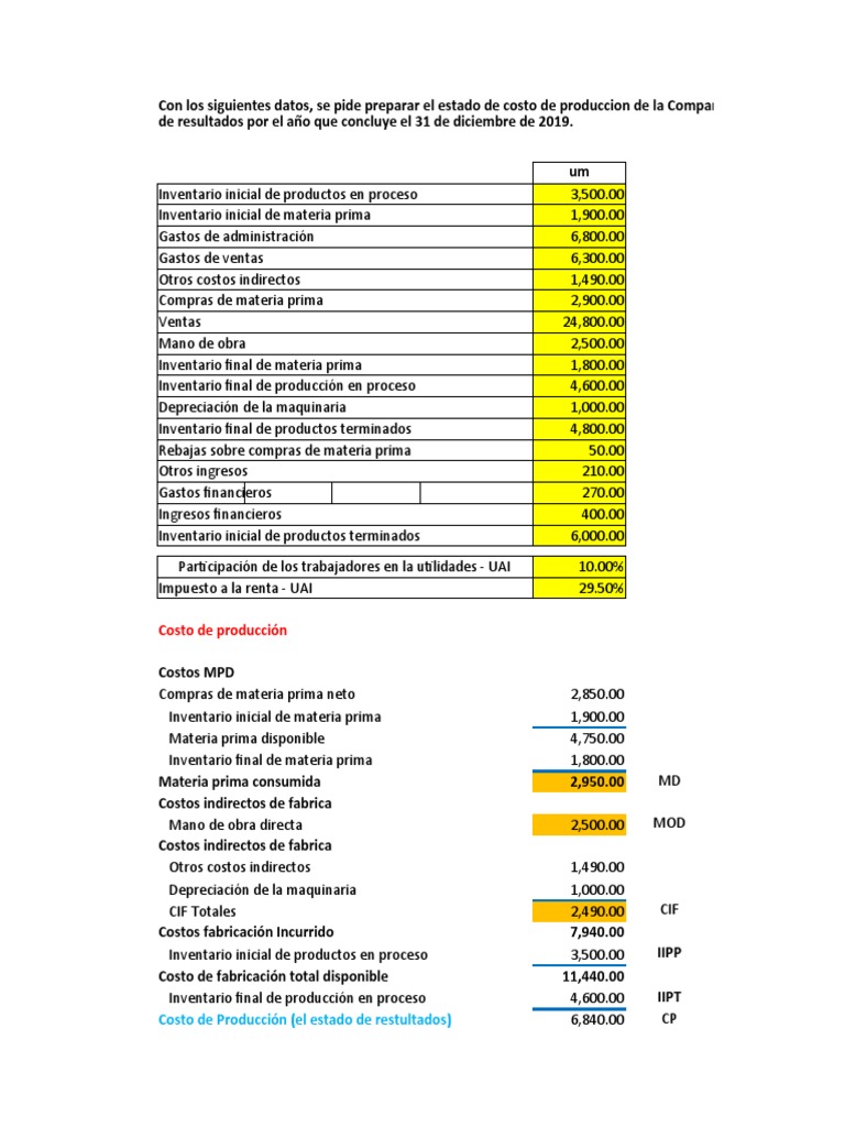 Estado de Resultados y Costos TRIMEL S.A. | PDF | Costo | Inventario