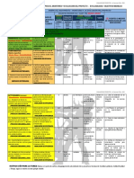 Evaluación de proyectos de alimentación nutritiva en la UE Ballivián