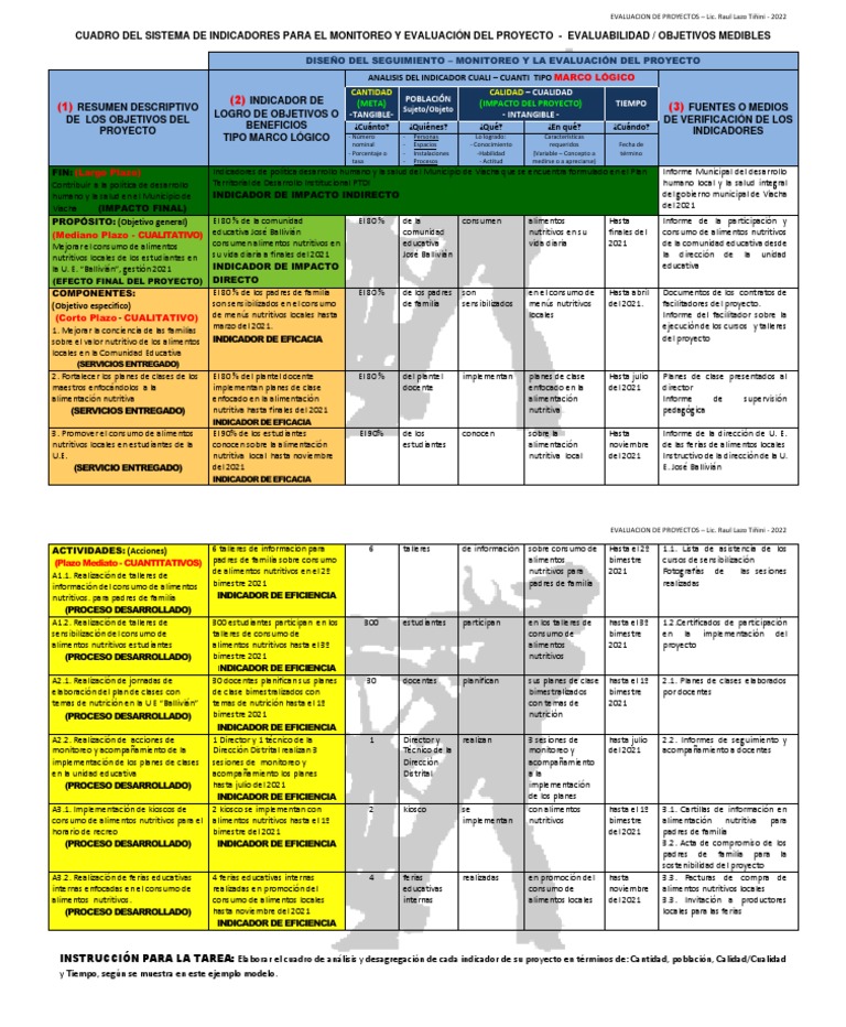 2 Cuadro de Indicadores para El Monitoreo y Evaluación de Proyectos ...