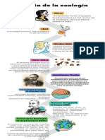 Historia ecología