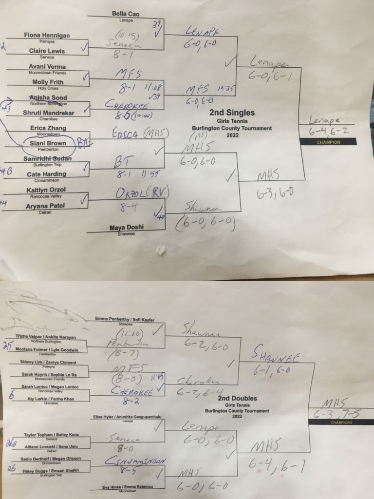 Girls Tennis Burlington County Open 2022 PDF