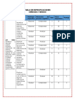 Tabla de Especificaciones - Evaluación - Ciencias Naturales Unidad 3