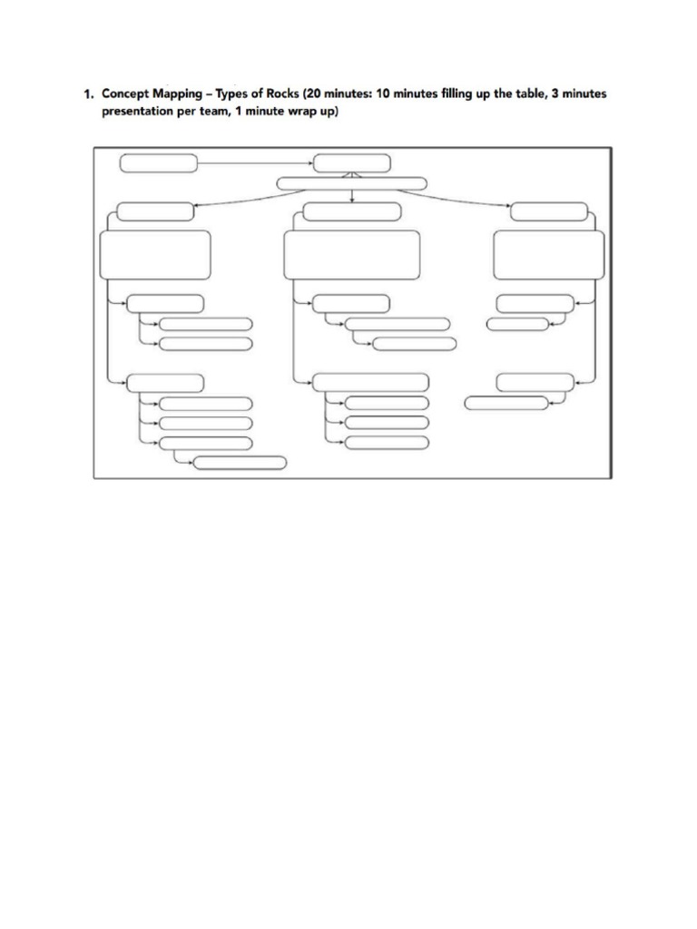 Concept Map On Rocks Activity Sheet | PDF