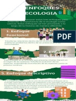 Infografía 3R Ecología Recortes Verde