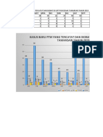 Cakupan PTM 2019