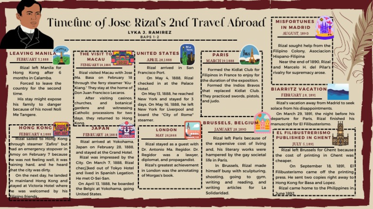 Timeline of Jose Rizal 39 s 2nd Travel - 1664262253