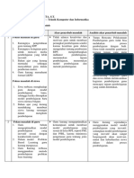 LK 1.3 Penentuan Penyebab Masalah Denit