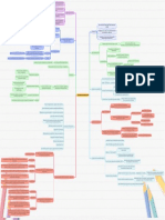 Documentación y Registros