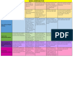 Mapa Comparativo