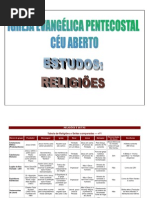 Tabela de Religiões e Seitas