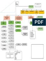 Struktur Organisasi PKM Bereng