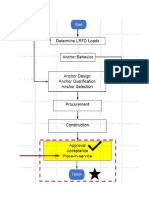 CRD 5 (2-8) - General Flow Diagram Approval, Acceptance, Testing