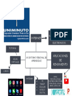 Mi Entorno Personal de Aprendizaje (1)