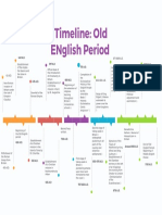 Ori Timeline