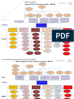 Diagrama de Problema y Objetivos E023 Mir 2017