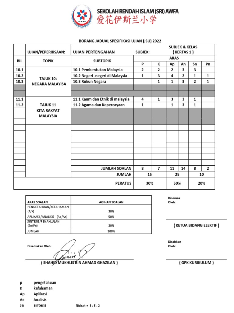 JSU SEJARAH TAHUN 6( Pertengahan Tahun 2022) | PDF