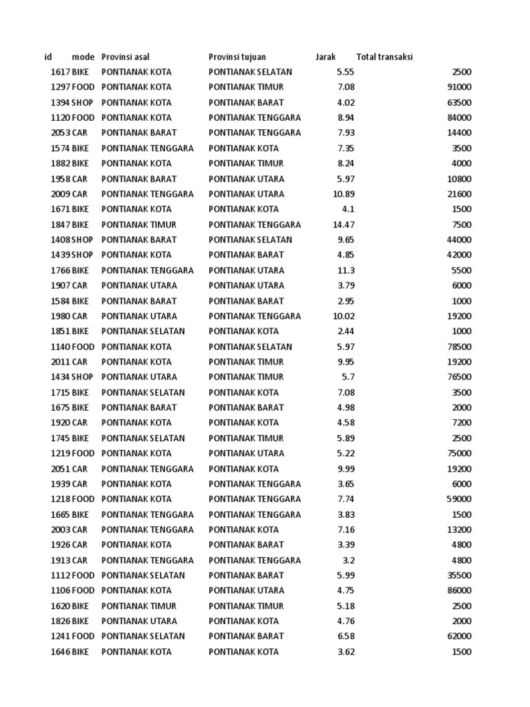 Dummy Ojol Transaction PDF