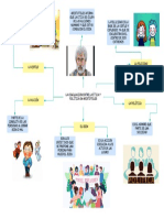 Mapa Mental Sobre La Teoría Ética de Aristóteles