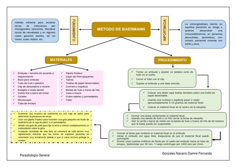 Técnica de Baermann en Parasitología | PDF | Heces
