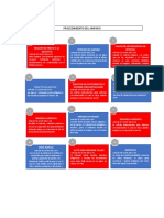 Procedimiento Del Amparo