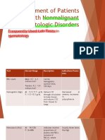 Management of Patients With Nonmalignant Hematologic Disorders