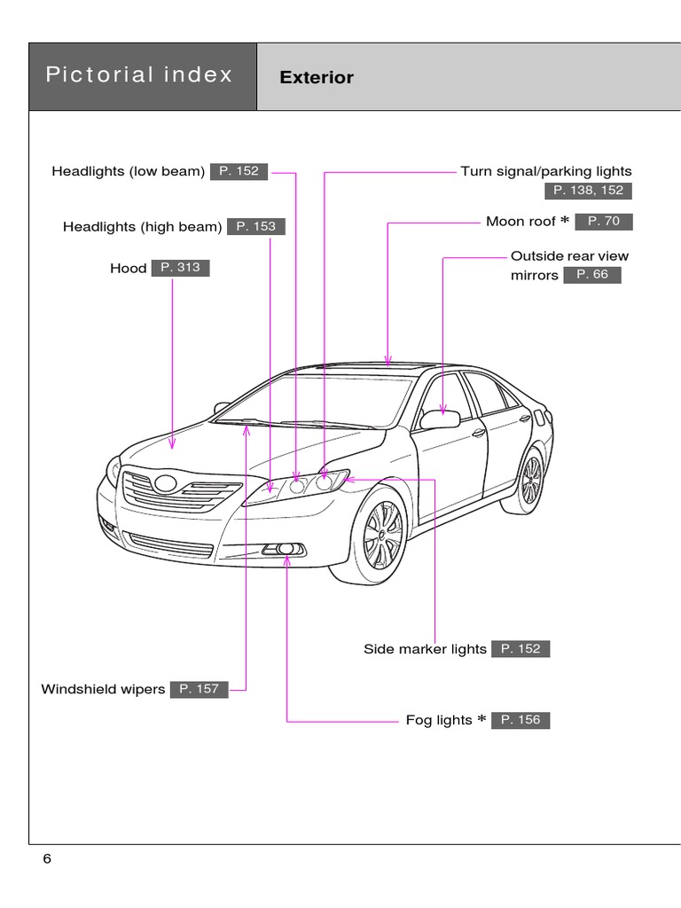 Exterior and Interior Parts Index PDF Airbag Transport