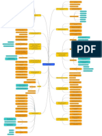 Iva Qotul Himmah - 200210301024 - Mind Map Ekonomi Moneter