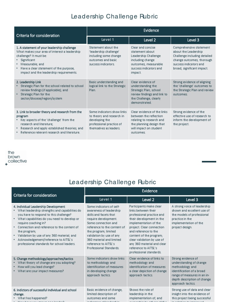 leadership challenge rubric 1 PDF Leadership Strategic Planning