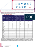 SBI Life ULIP News Letter January 2022