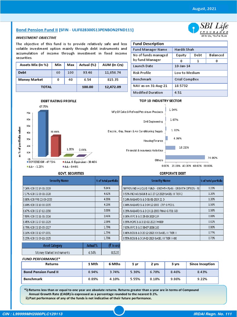 India visual data 2