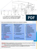 11 Semantic Webbing