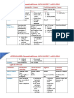 Connective Tissue-Specialised-NON NCERT. TOTAL USELESS.