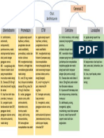 Mind Map Antihistamin - Melinda Wulan