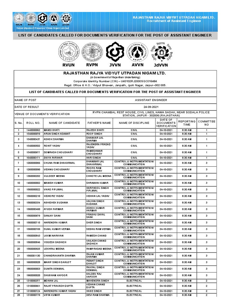 Salary Of Assistant Engineer In Rajasthan