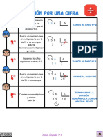 Autoinstrucciones División de Una Cifra