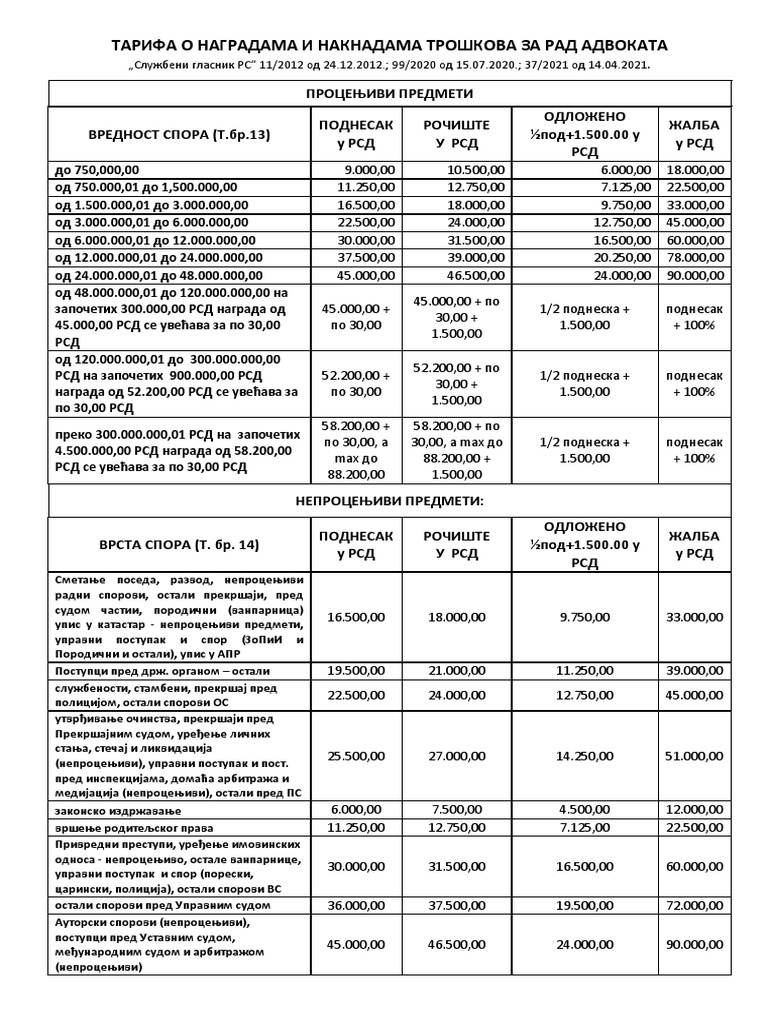 Advokatska Tarifa | PDF