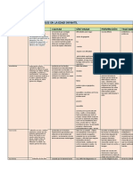 Ramos Delarosa Maria APS06 TAREA