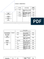 Program Semester